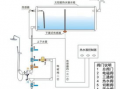 热水器安装视频,轻松掌握安全安装步骤