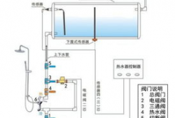 热水器安装视频,轻松掌握安全安装步骤